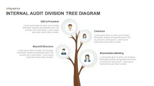 Internal Audit Division Tree Diagram for PowerPoint &#038; Keynote