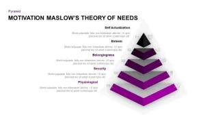 Maslow&#039;s Hierarchy of Needs Theory of Motivation PPT