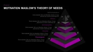 Maslow's Hierarchy of Needs Theory of Motivation PowerPoint Template