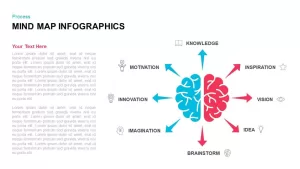 Mind Map Infographics Template for PowerPoint &amp; Keynote