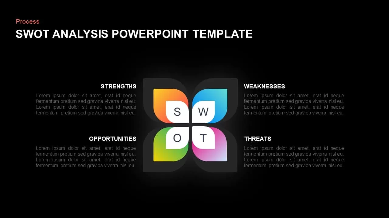 SWOT Analysis PPT Template