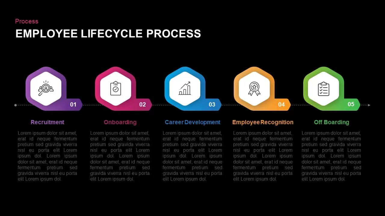 5 Stage Employee lifecycle Process PowerPoint Diagram