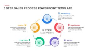 5 Step Sales Process PowerPoint Presentation Template circular