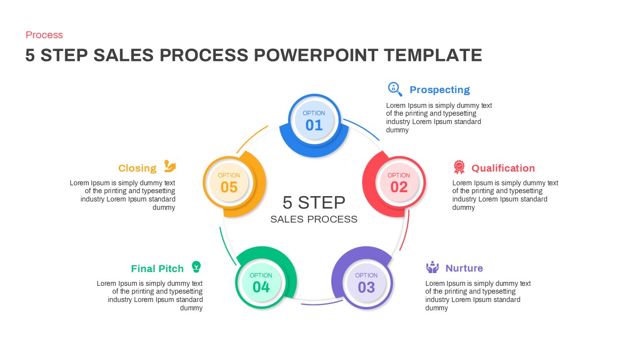 5 Step Sales Process PowerPoint Presentation Template circular