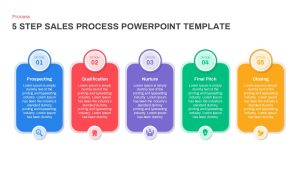 5 Step Sales Process Template for PowerPoint