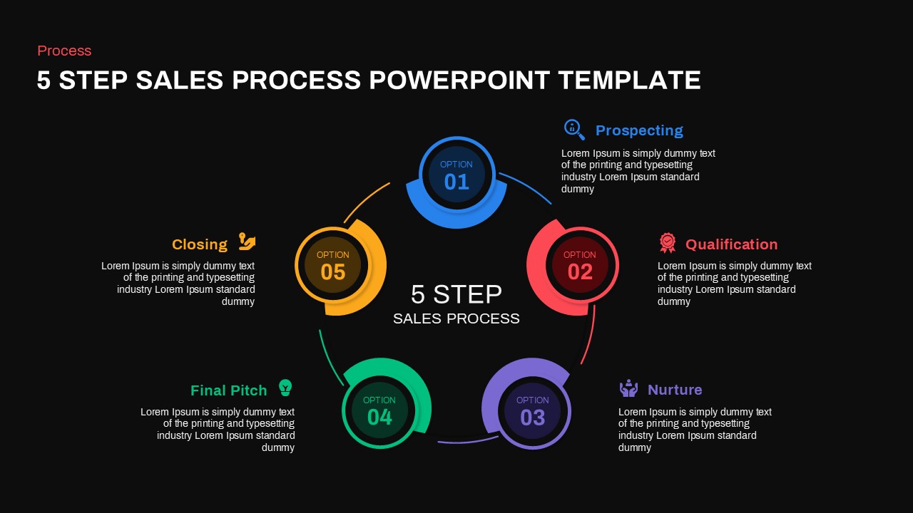 5 Step Sales Process PowerPoint Presentation Templates circular