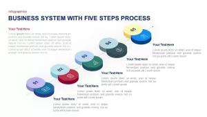 5 Steps Process Template for Business Systems