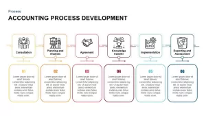 Accounting Process Development Diagram for PowerPoint &#038; Keynote