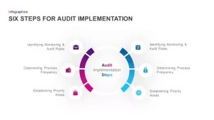 Audit Implementation PowerPoint Diagram