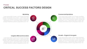 Business Critical Success Factor Model PowerPoint Template