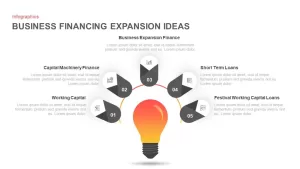 Business Financing Expansion Ideas Diagram for PowerPoint & Keynote