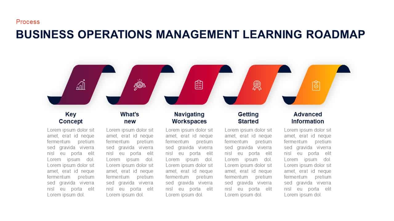 Business Operations Management Learning Roadmap Diagram