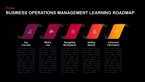 Business Operations Management Learning Roadmap PowerPoint Diagram