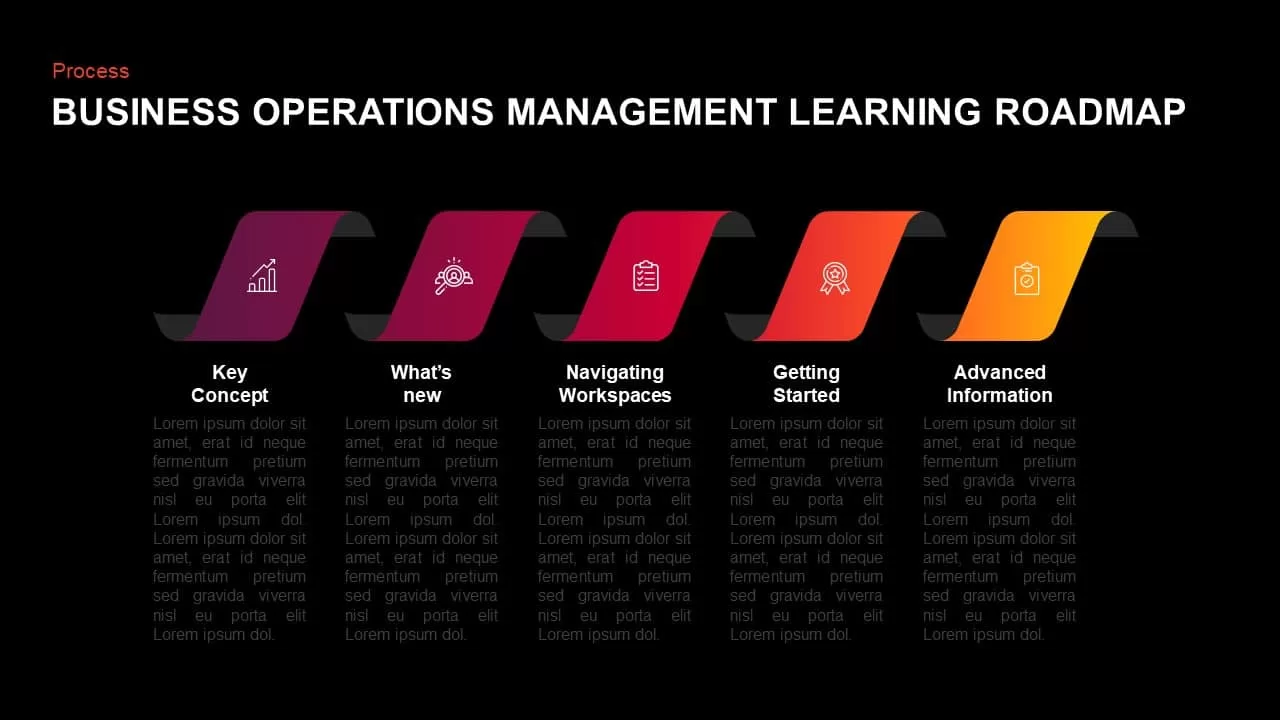 Business Operations Management Learning Roadmap PowerPoint Diagram