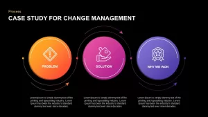 Case Study of Change Management Ppt Diagram