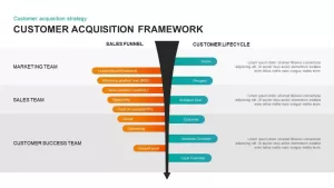 Customer Acquisition Framework PowerPoint Template