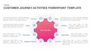 Customer Journey Activities Template for PowerPoint & Keynote