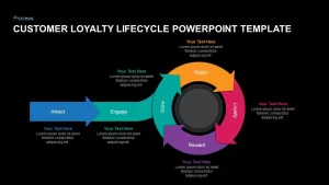 Customer Loyalty Lifecycle Diagram for PowerPoint