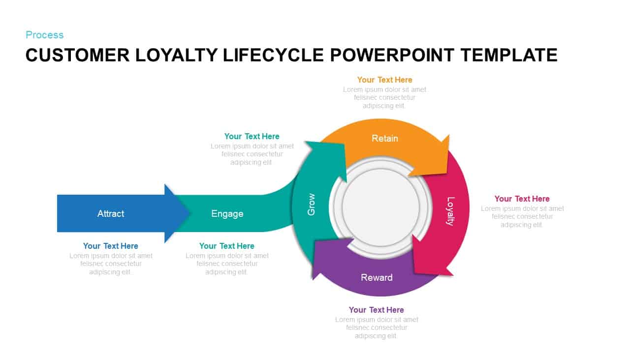 Customer Loyalty Lifecycle PowerPoint Template