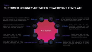 Customer journey activities PowerPoint template