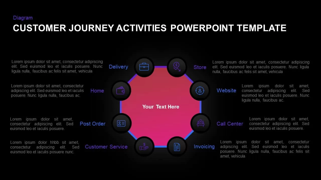 Customer journey activities PowerPoint template