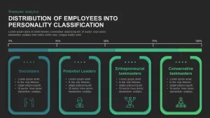 Distribution of Employees into Personality Classification