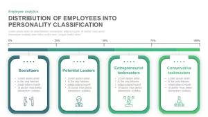 Distribution of Employees into Personality Classification PPT