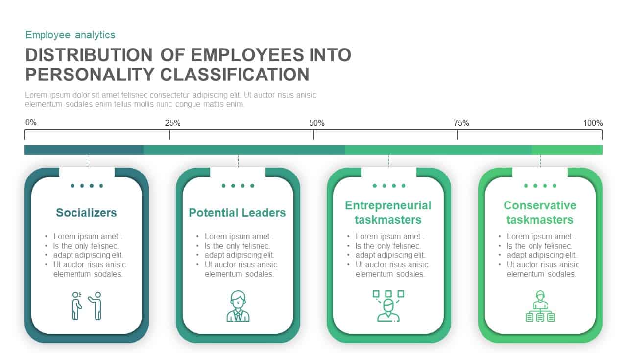 Distribution of Employees into Personality Classification
