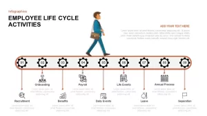 Employee Lifecycle Template for PowerPoint & Keynote
