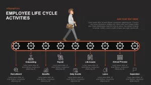 Employee Lifecycle Ppt Template
