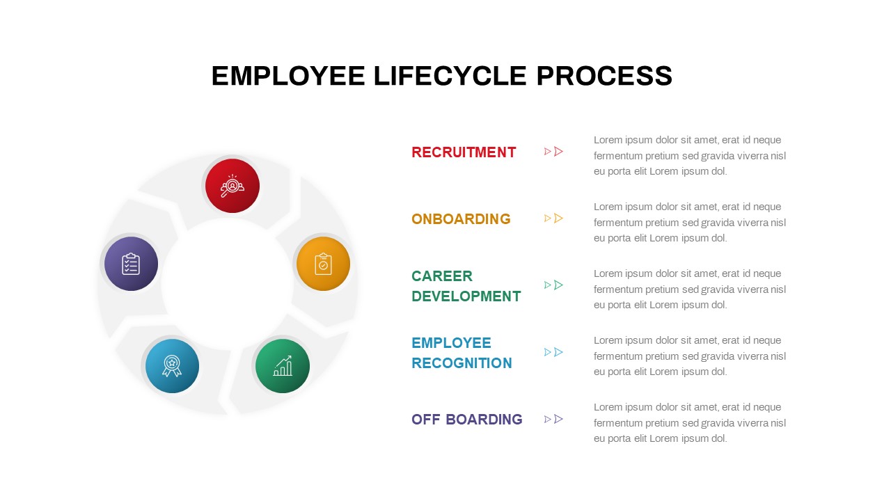 Employee Lifecycle Process Circle Diagram Template