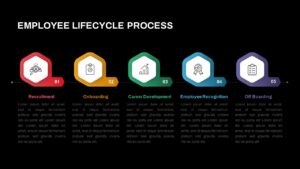 Employee Lifecycle Process PPT Template