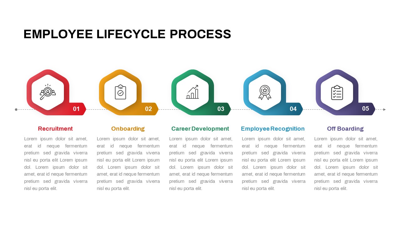 5 Stage Employee lifecycle Process Diagram for PowerPoint & Keynote