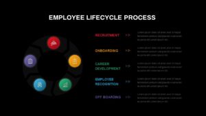 Employee Lifecycle Process Presentation Template