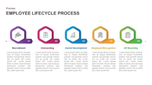 Employee lifecycle Process Diagram