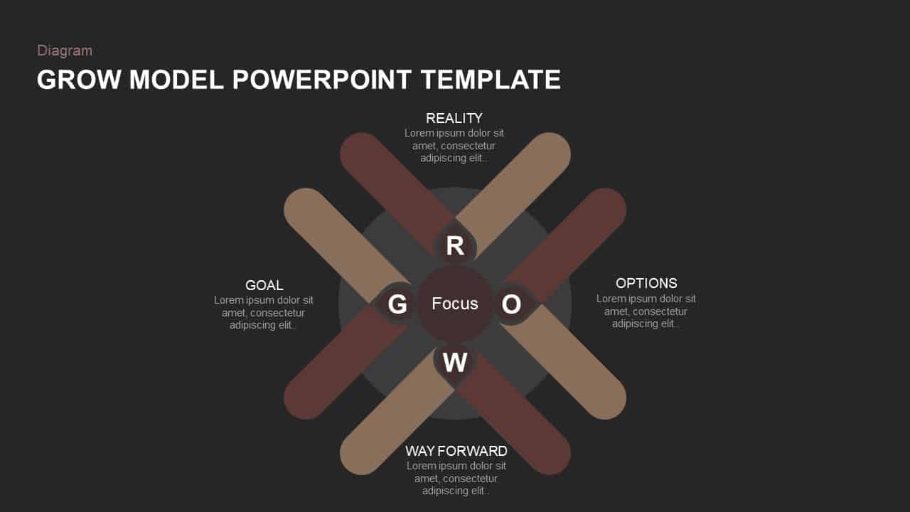 GROW Model Diagram for PowerPoint