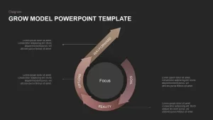 GROW Model PowerPoint Slide