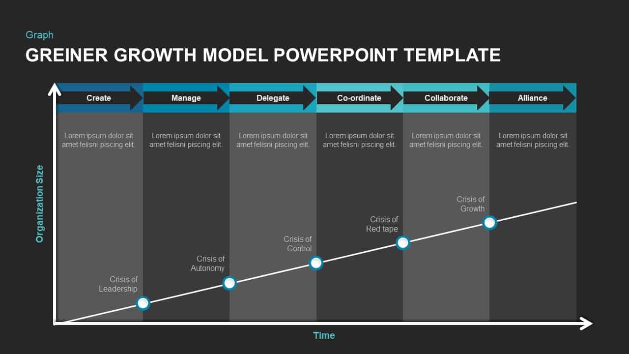 Greiner's Growth Model Diagram for PowerPoint