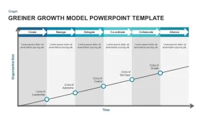 Greiner's Growth Model PowerPoint Template