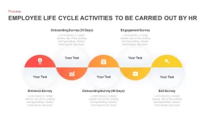 HR Activities Employee Life Cycle Template for PowerPoint &#038; Keynote