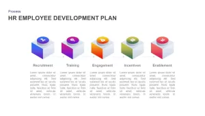 HR Employee Development Plan PowerPoint Template