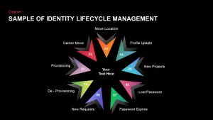 Identity Lifecycle Management PowerPoint Template