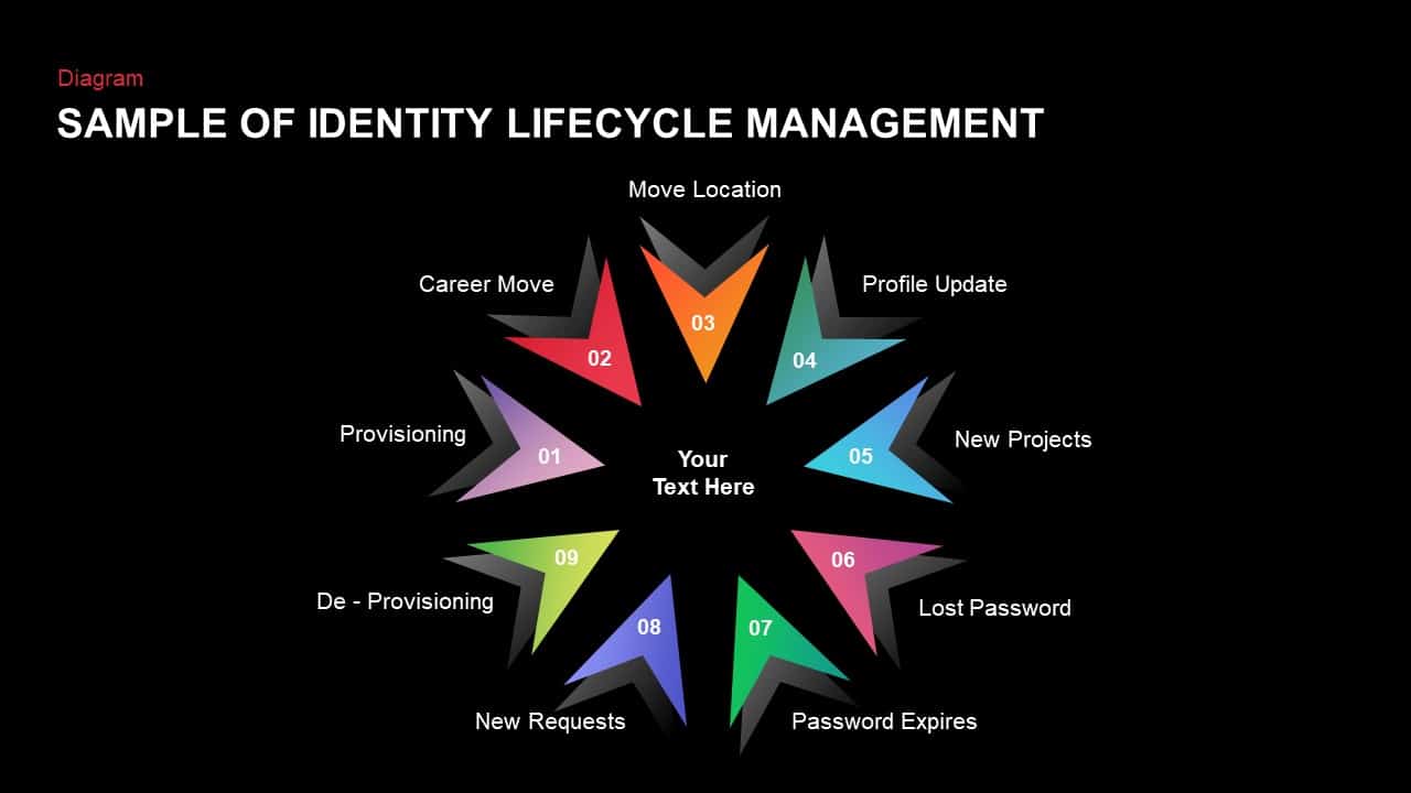 Identity Lifecycle Management PowerPoint Template