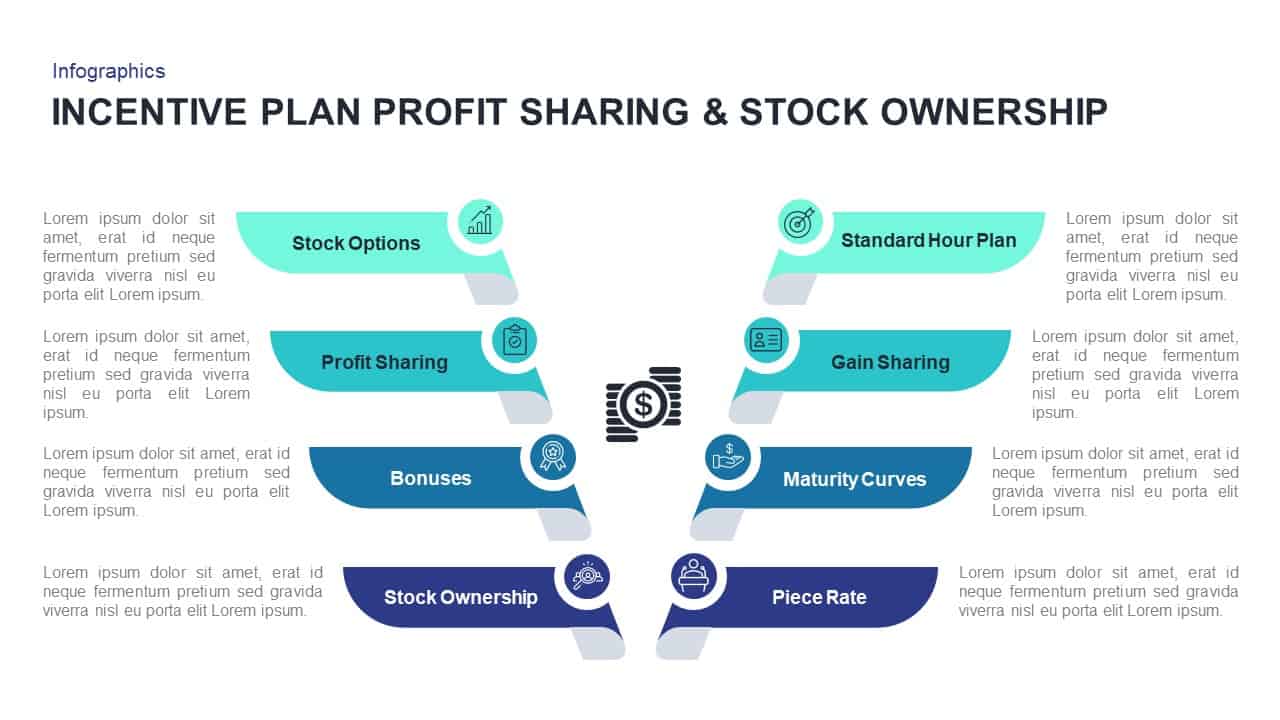 Incentive Plans Profit Sharing Stock Ownership Presentation Template