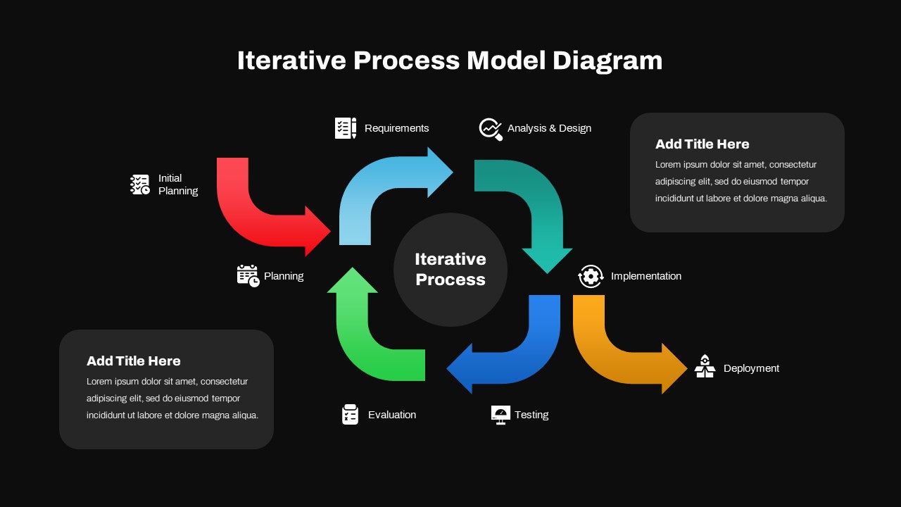 Iterative Process Model Diagram For Powerpoint Keynote My Xxx Hot Girl 4818