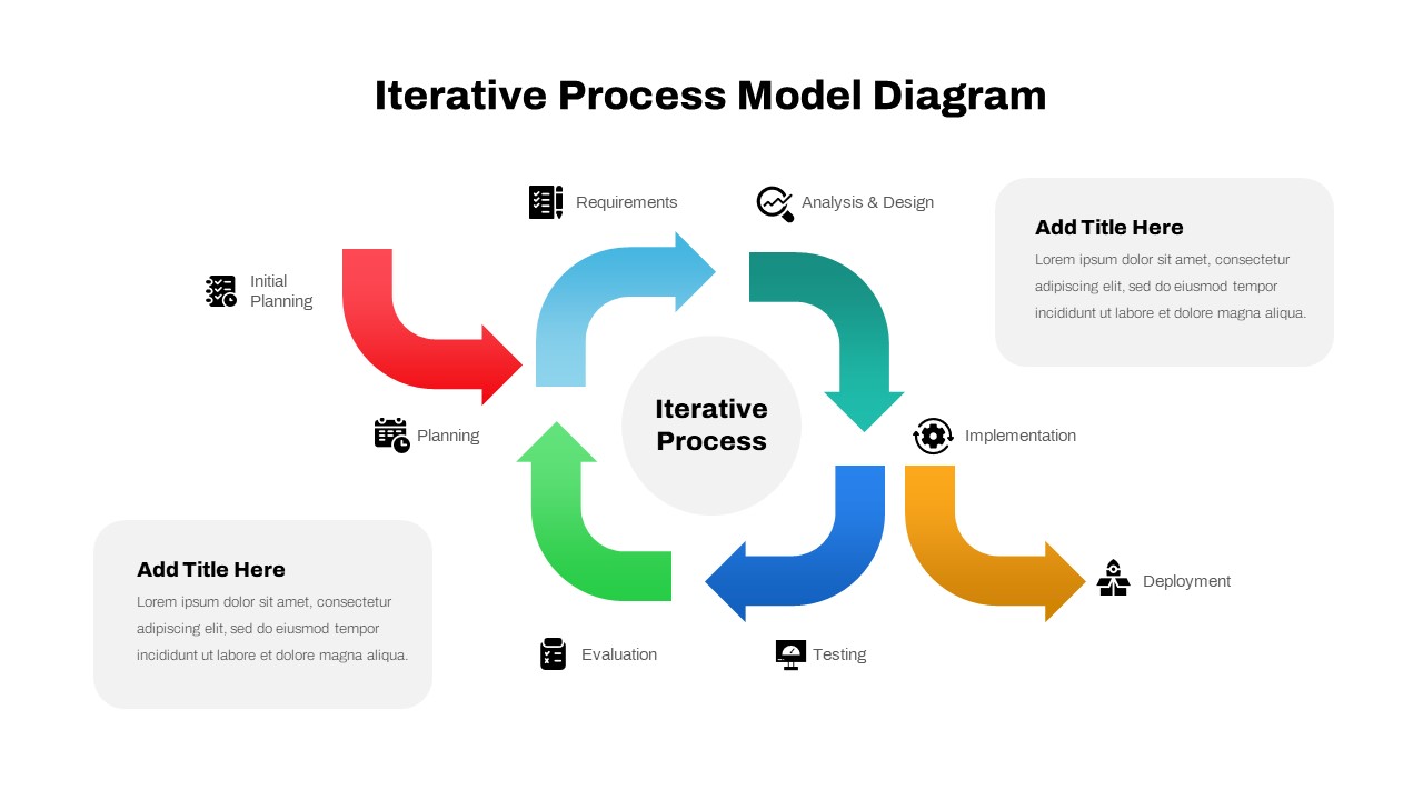 Iterative Process Model Diagram for PowerPoint & Keynote