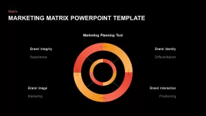 Marketing Matrix Template for PowerPoint