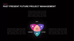 Past Present Future Project Management PowerPoint Template