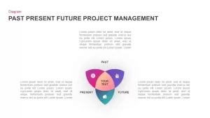 Past Present Future Project Management Template for PowerPoint & Keynote