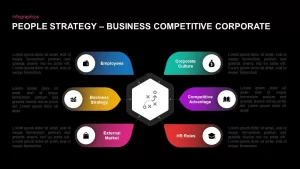 People Strategy Business Competitive Corporate PowerPoint Template